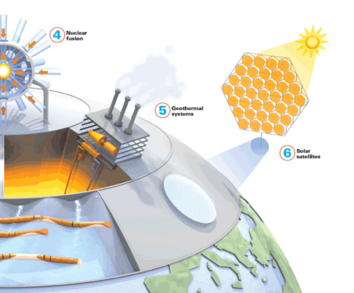 endless energy source - Nuclear fusion 5 Geothermal systems 6 Solar satellites